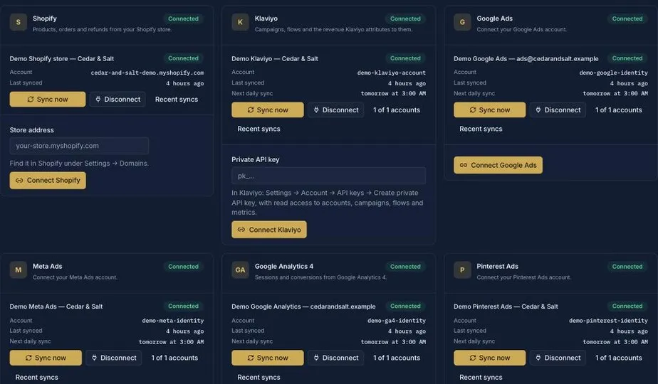 ChannelHawk AI — Integrations